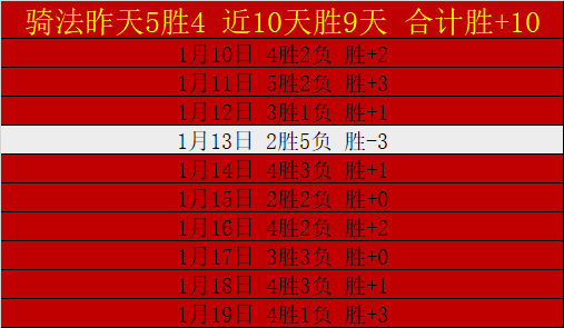 布朗尼,联盟季后赛,遗憾出局,UED体育官网,ued,SPORTS,UED体育中国官网,ued体育平台,UED体育服务