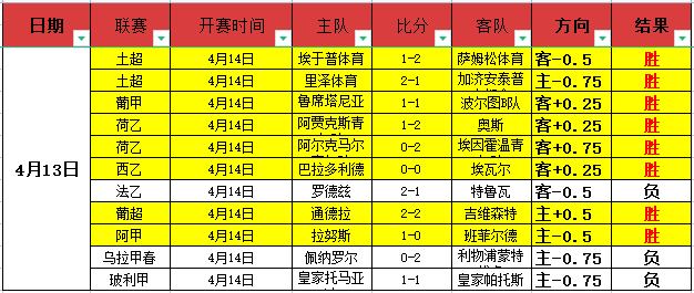 馬德里競技,落敗萊萬特,科雷亞錯過,UED体育官网,ued,SPORTS,UED体育中国官网,ued体育平台,UED体育服务